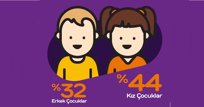 Dijital harçlık ile çocuklar 3,5 milyon lirayı yönetti