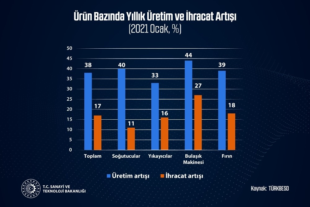 Bakan Varank: 